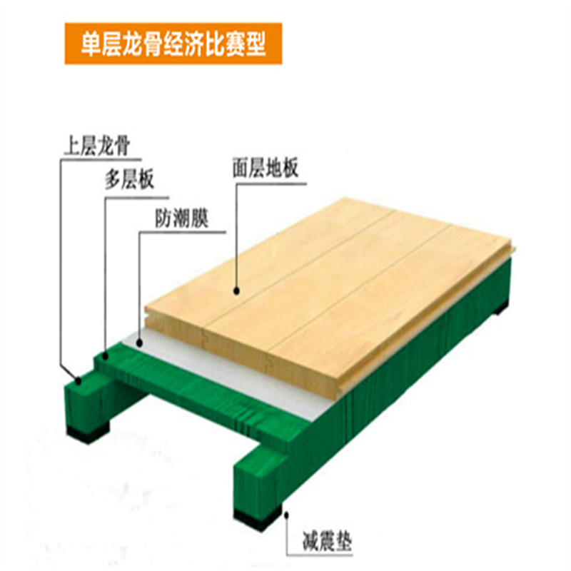 体育运动木地板俄罗斯松木
