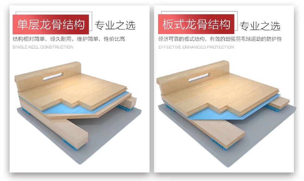 篮球馆木地板的构造