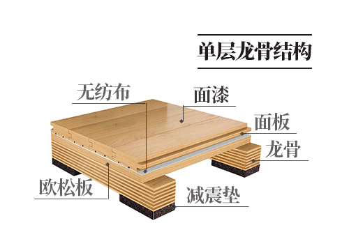 运动木地板的几种不同类型