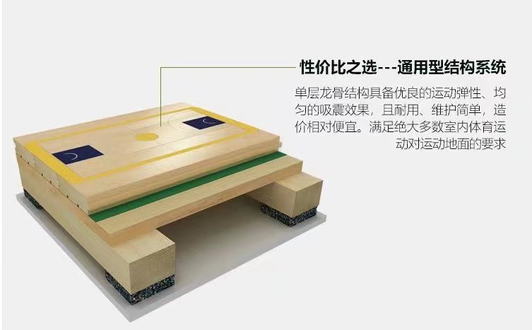 常用的运动木地板的龙骨结构有哪些类型