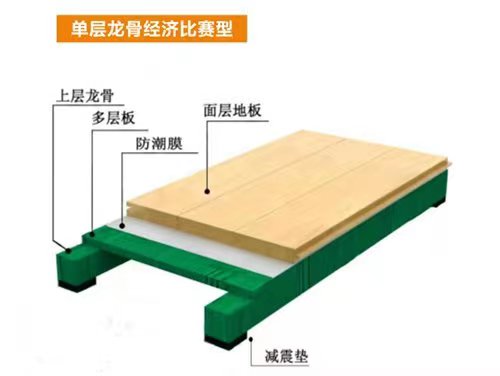 运动木地板的结构及性能