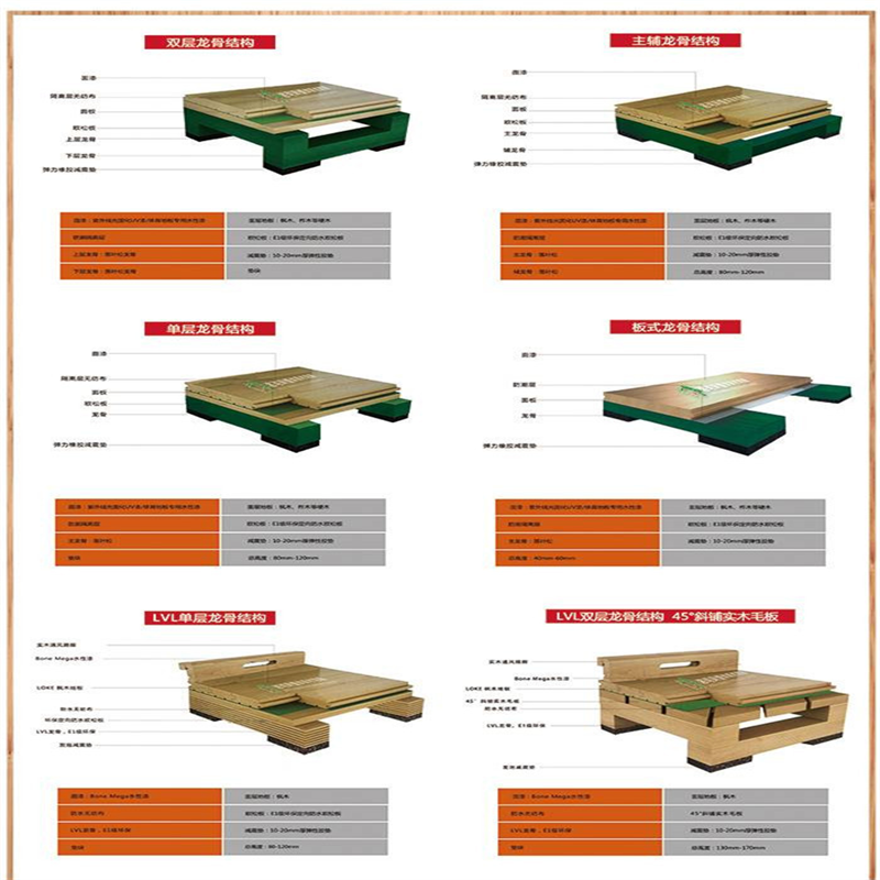 篮球场馆运动木地板铺装分几种方式